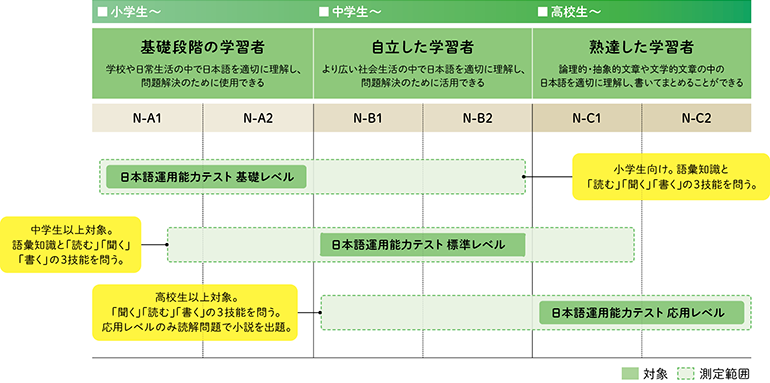 試験概要