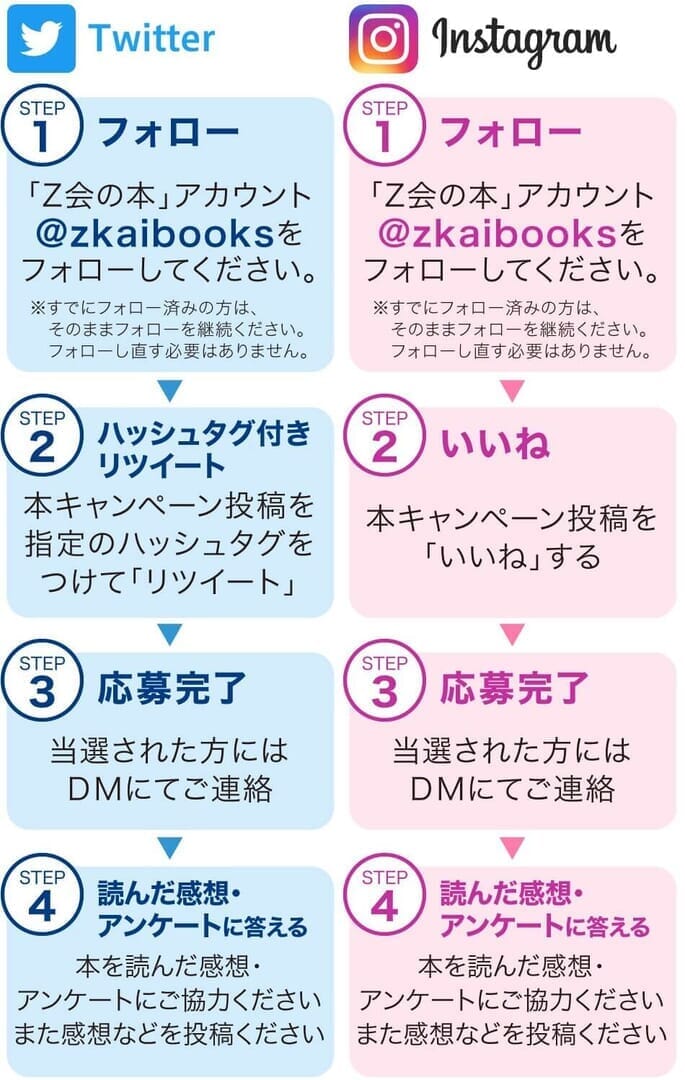 応募方法