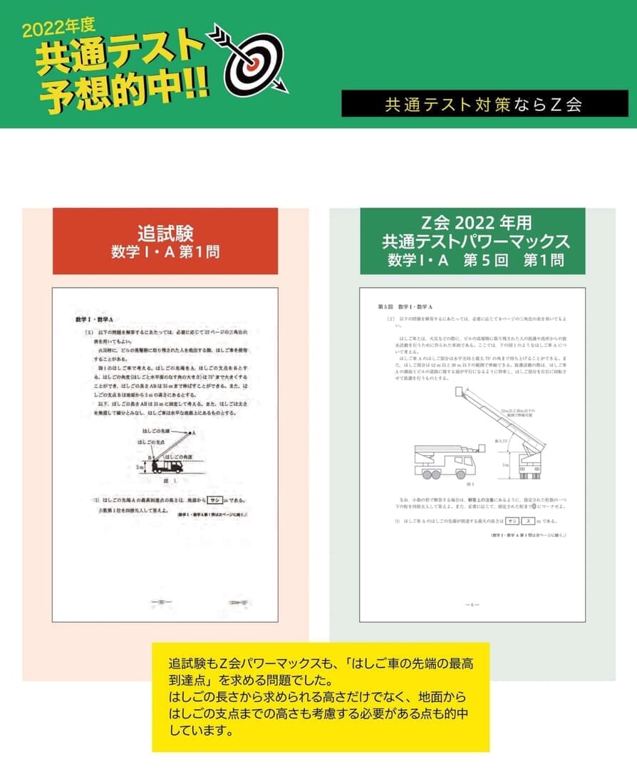 2022年度大学入学共通テストの分析と2023年用対策教材のご案内 - Ｚ会の本