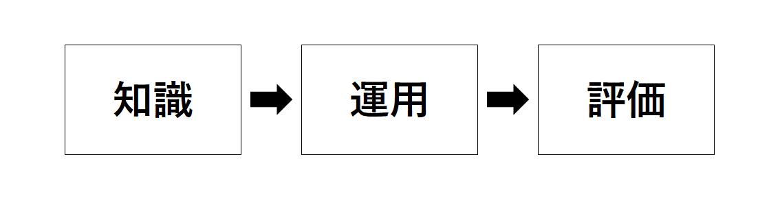 コラム】授業構成の軸 - Z会の本
