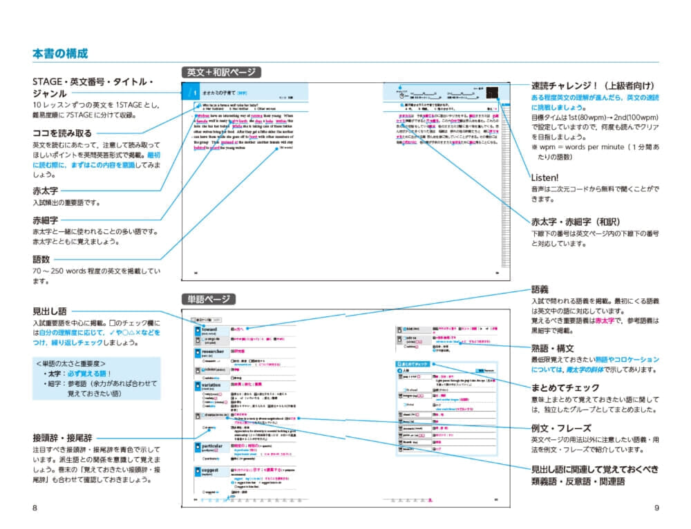 英単語クリティカルプラス見本 本書の構成と利用法