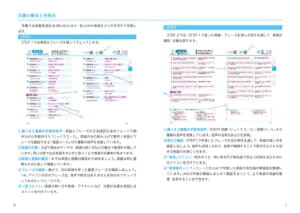 英単語クリティカルプラス見本 本書の構成と利用法