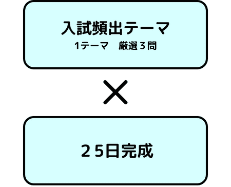Z会の中学受験シリーズ『解説が詳しい！ 入試算数の頻出75問