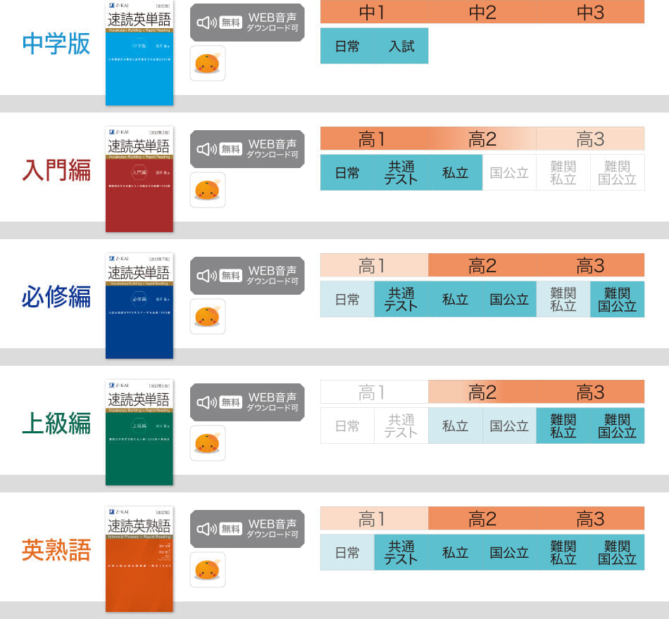 速読英単語 1 必修編 細長 改訂第6版 速読英単語 1 必修編 細長 改訂第6版