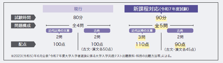 2024年度大学入学共通テストの分析と2025年用対策教材のご案内
