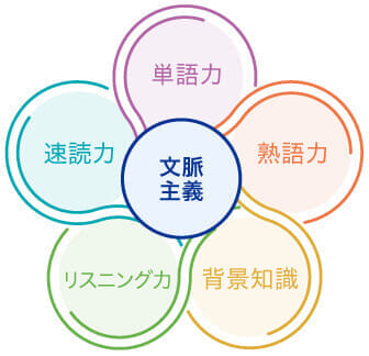 一石五鳥