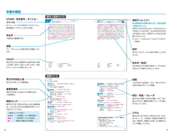 速読英単語見本 本書の構成と利用法