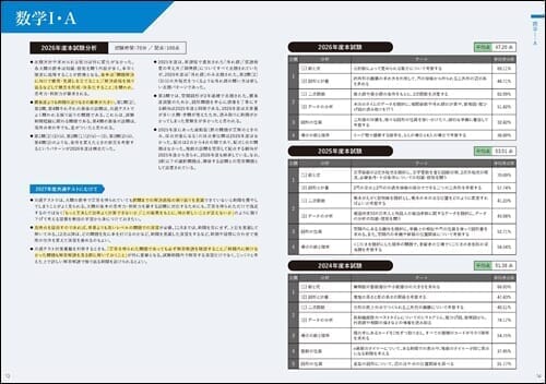 Z会 学校向け共通テスト対策教材のご案内 - Z会の本