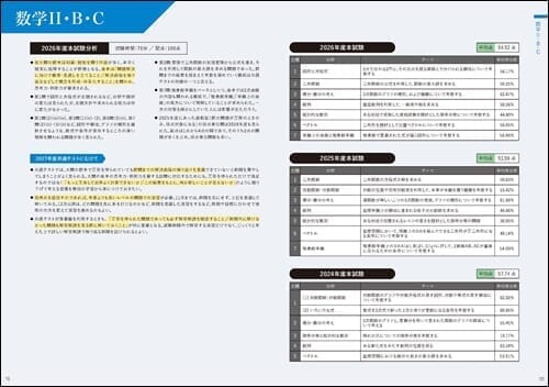 Z会 学校向け共通テスト対策教材のご案内 - Z会の本
