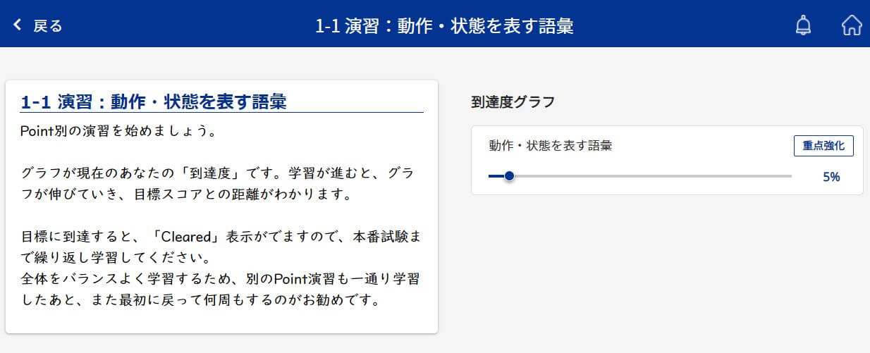 到達度グラフ