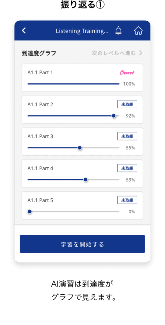 振り返る①