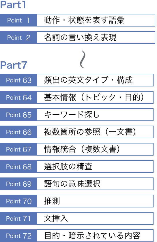 基礎から応用までハイスコアに必要な力を網羅