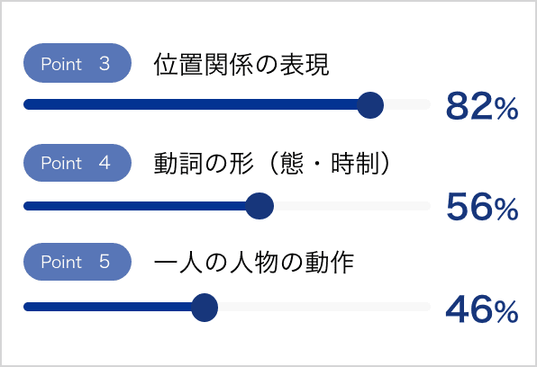 学習ポイントごとに目標までの距離を可視化