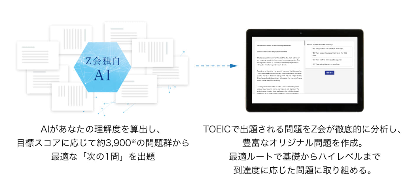 AIが最適な問題を出題