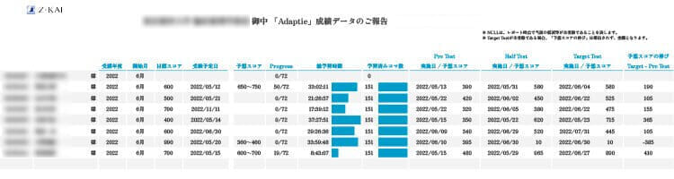 成績表サンプル