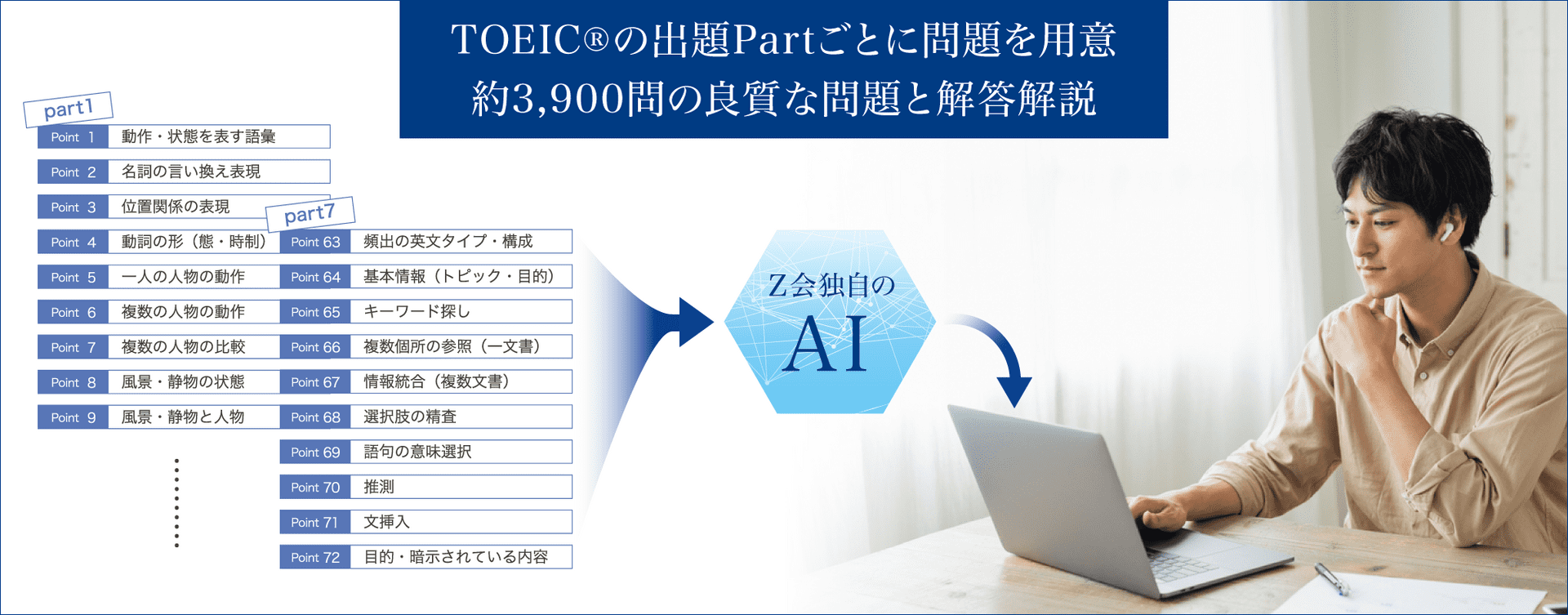 良問×AI