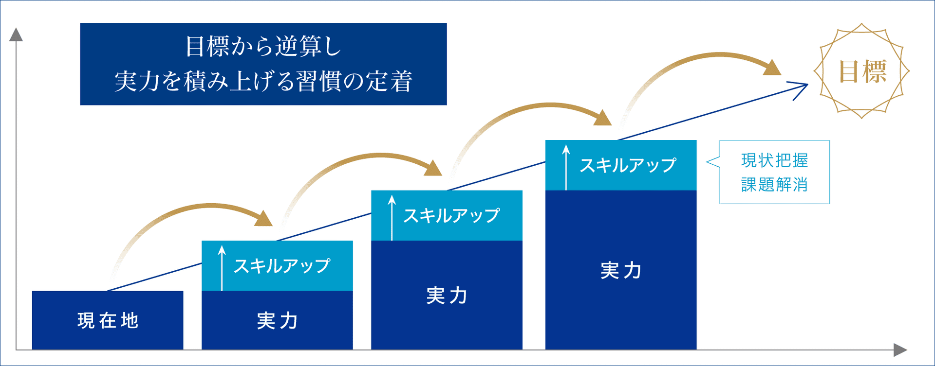 学習習慣