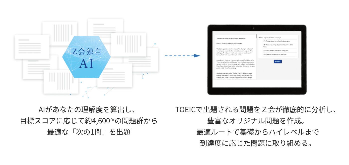 AIが最適な問題を出題