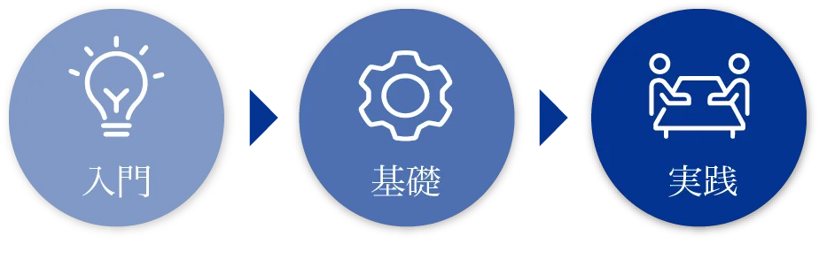 入門から基礎、実践へのステップアップイメージです