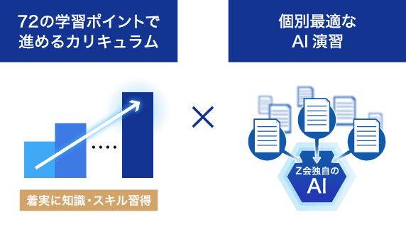 ✨新品未使用✨Z会 TOEIC Target Score800 突破講座 Z会】TOEIC®対策オンライン講座 ADAPTIE [アダプティ]