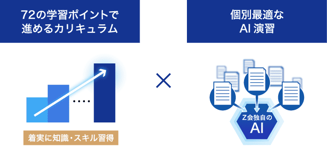 Z会】TOEIC®対策オンライン講座 ADAPTIE [アダプティ]