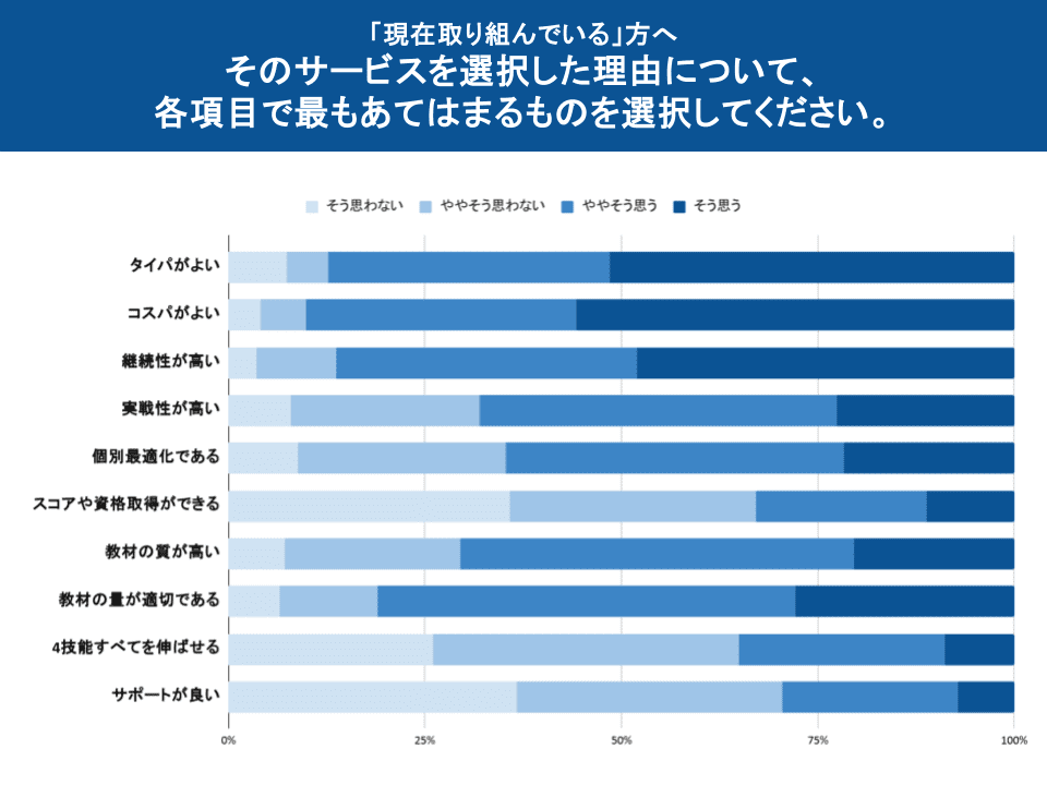 図表9：サービスを選択した理由