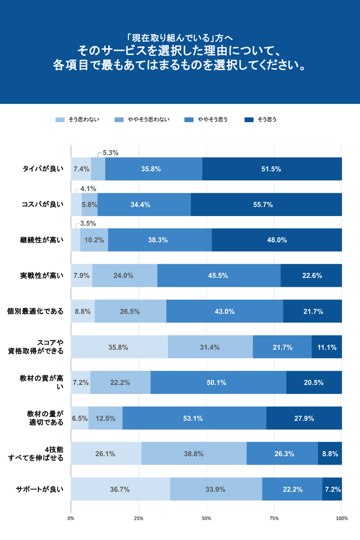 図表9：サービスを選択した理由