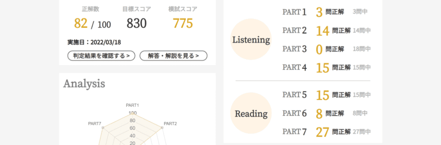 Toeic L R Test 対策講座 Adaptie ｚ会キャリアアップコース