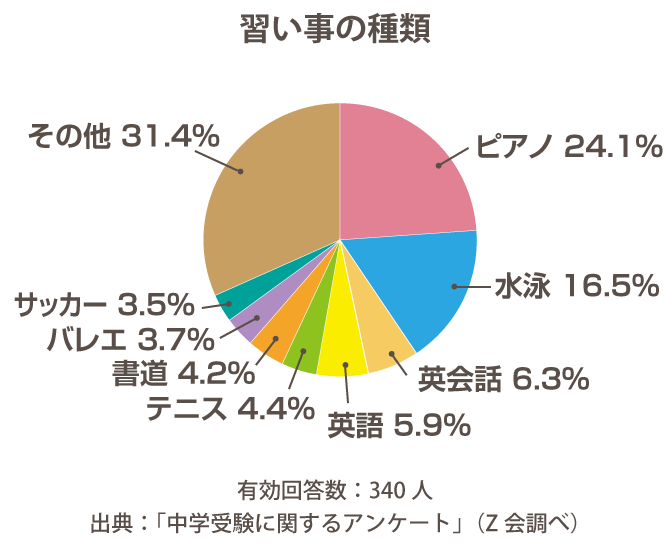 小学生の英語教育 学ぶメリットや大切にしたいこと