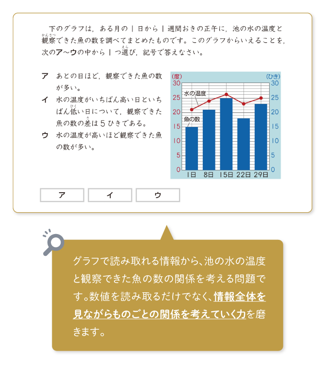 未来探究学習