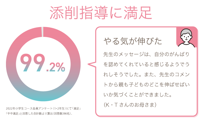 Ｚ会の通信教育小学生1・2年生コース