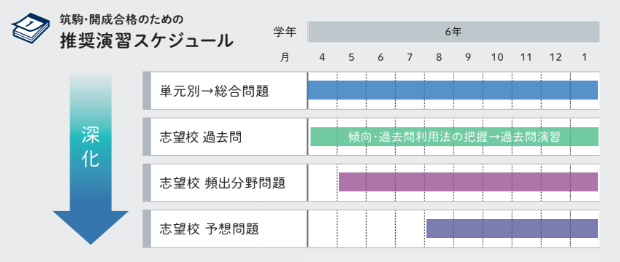 学習スケジュール