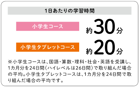 【書き込み無し】2022年度小学3年　Z会 1年分　国語算数ハイレベル