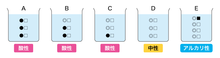 図A～図E