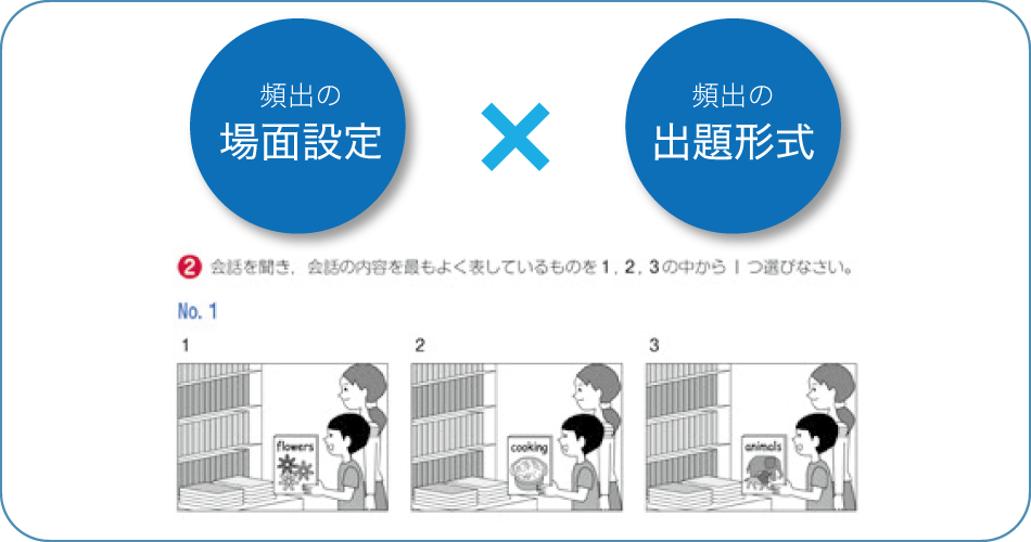 頻出パターンを攻略