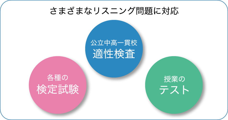 各種試験・検定に対応