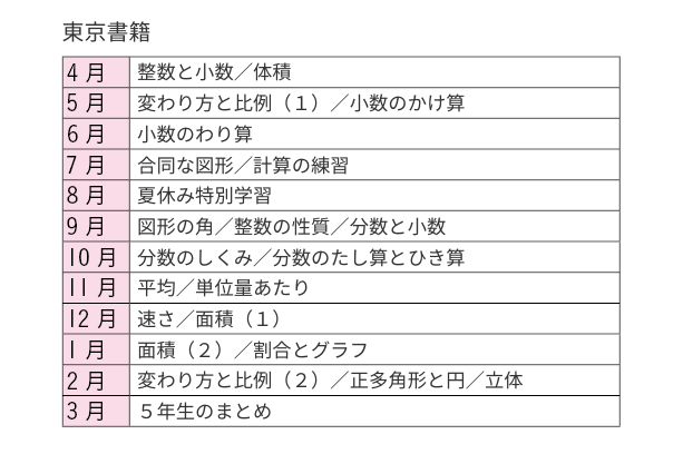 東京書籍