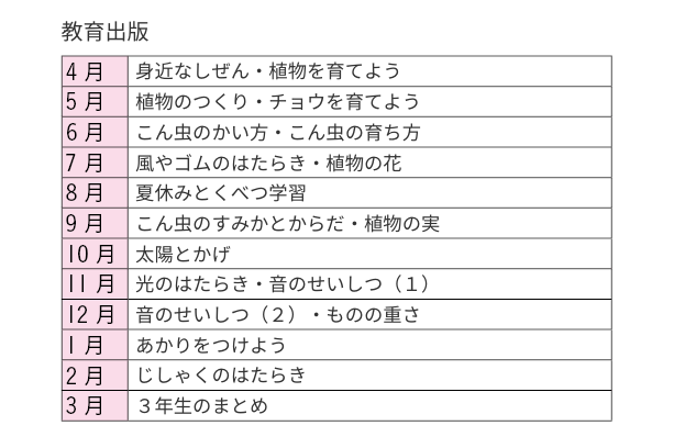 教育出版