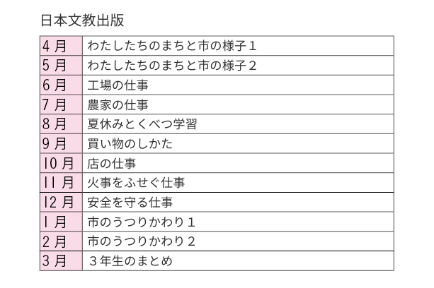 日本文教出版