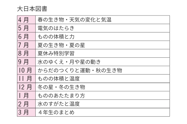 大日本図書