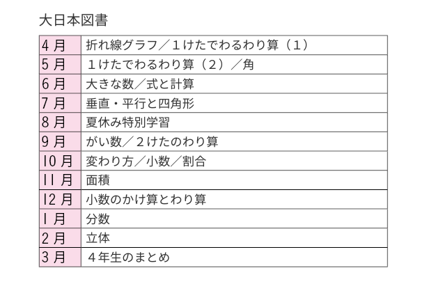 大日本図書