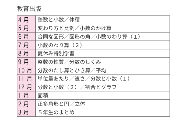 教育出版