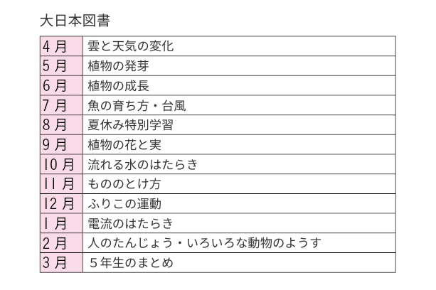 大日本図書