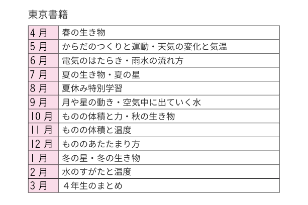 東京書籍