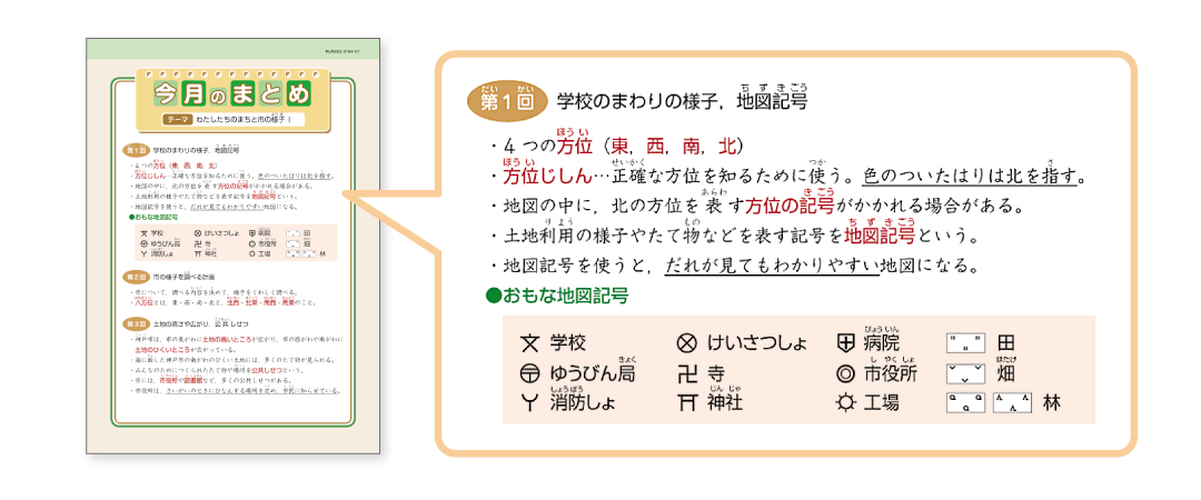 まとめコーナーに、毎月の重要ポイントを凝縮！