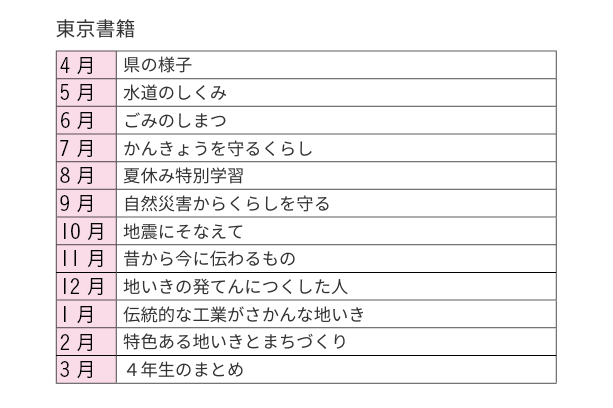 東京書籍