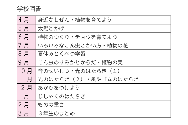 学校図書