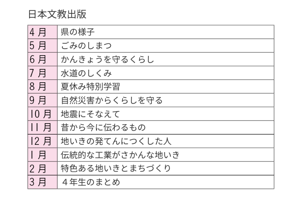 日本文教出版