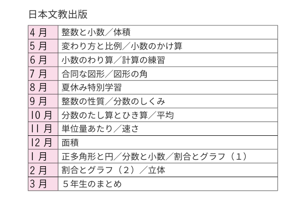 日本文教出版