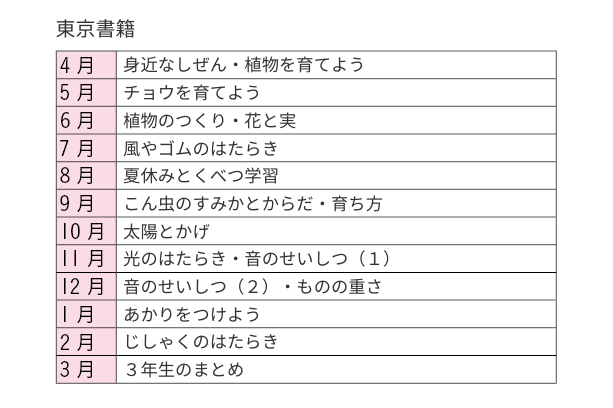 東京書籍